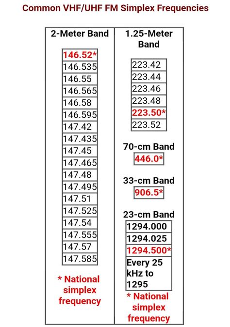 vhf channel 9 frequency.